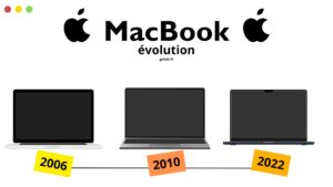 Macbook évolution de 2006 à 2022